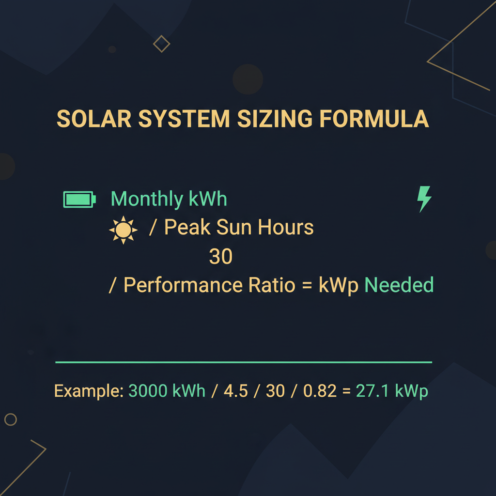 Solar system sizing worksheet — load calculation, panel count, inverter selection